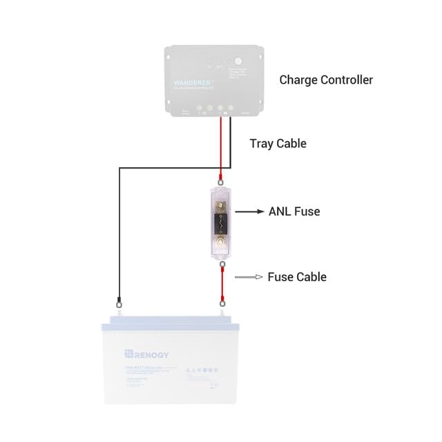 Renogy Set w Holder + 50A ANL Fuse - size: 50A