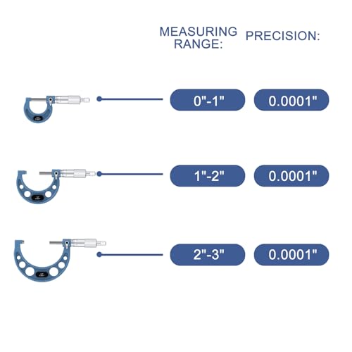 HDLNKAK Outside Micrometer 0-3", 0.0001" Graduation Micrometer Set - color: 3-piece set 0-3''
