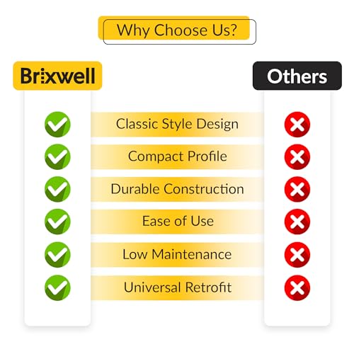 BRIXWELL Folding Handle with Metal Construction, Blue and White Finish, 3-1/2" Length, 5/16" Hex End, Folding Knob for Roto Pro Drive Operators and Hardware Applications