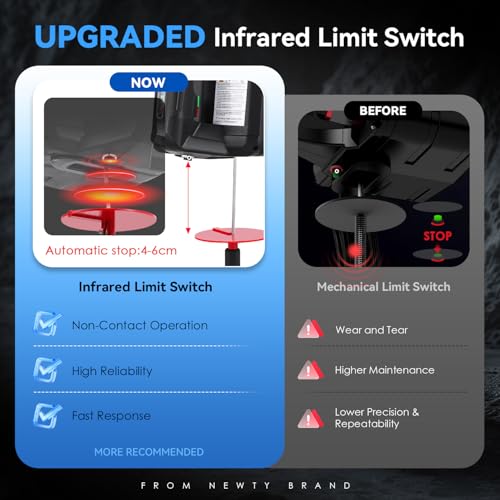 NEWTRY 3-in-1 Electric Hoist 1,100lbs, Upgraded Infrared Limit Switch