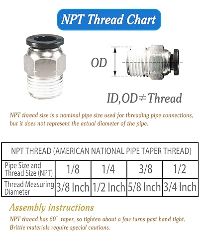 1/4" OD x 1/4" Male NPT Push-to-Connect Air Fittings, 10-Pack - size: OD 1/4 - NPT 1/4, style: Male thread