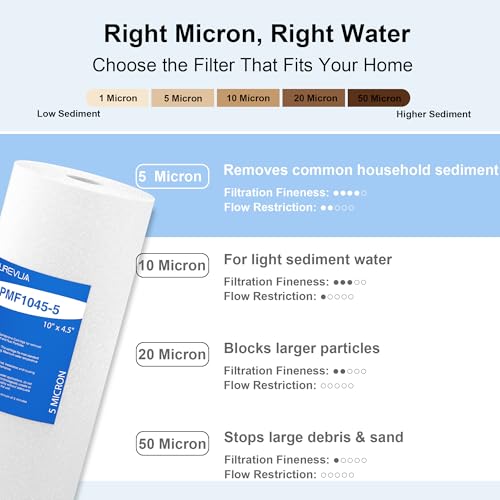 10" x 4.5" Whole House Sediment Water Filter 5 Micron, 4 Pack