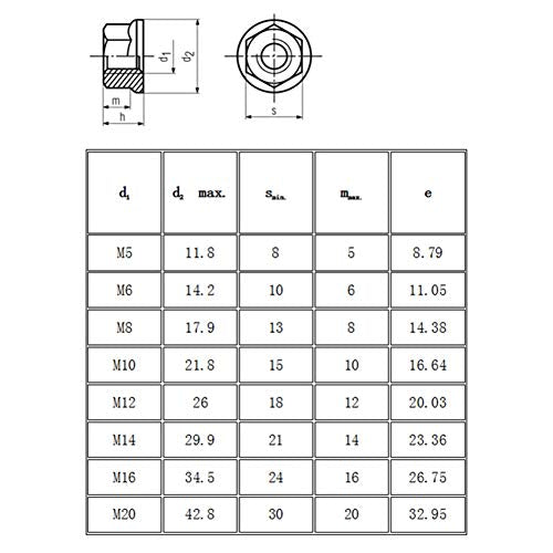 FullerKreg M4 x 0.7mm 304 Stainless Steel Serrated Hex Flange Lock Nuts - size: M4 100PCS