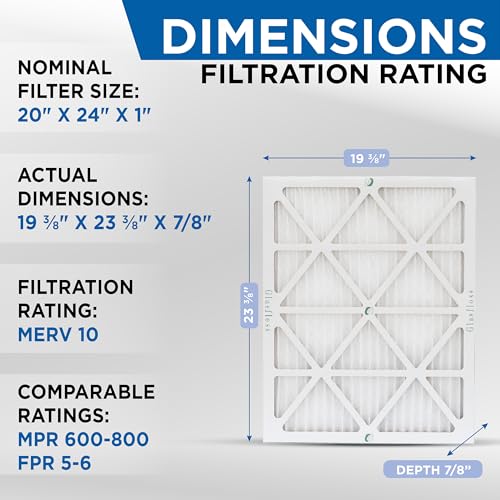 Glasfloss ZL 20x24x1 MERV 10 Air Filters for AC Furnace. 3-Pack - size: 19.4" x 23.4" x 0.9"