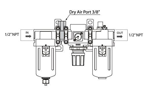 PneumaticPlus SAU400A-N04G - Dual Air System 1/2" NPT - Compressed Air Filter, Pressure Regulator & Lubricator w/Additional Free Air Port 3/8" NPT - Manual Drain, Poly Bowl - size: 1/2" NPT, style: Poly Bowl - Manual Drain