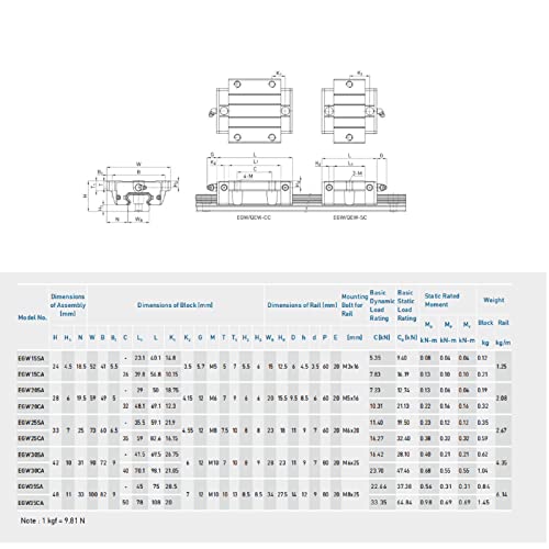 EG15 CNC Linear Rail 1PCS EGW15 6.69 inch / 170mm Length 15mm Width Square Linear Slide Guideway Rail + 2PCS EGW15 CC Carriage Bearing Slider Sliding Block Kit - size: L: 170mm / 6.69 Inch, style: EGW15CC