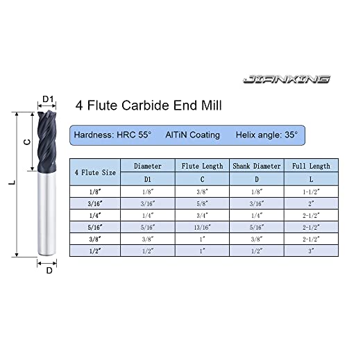 1/8"-1/2" Carbide Square End Mill Set, 4 Flute, 6 Sizes, Pack of 6 - size: 1/8"-1/2" (Pack of 6), style: For Alloy Steels