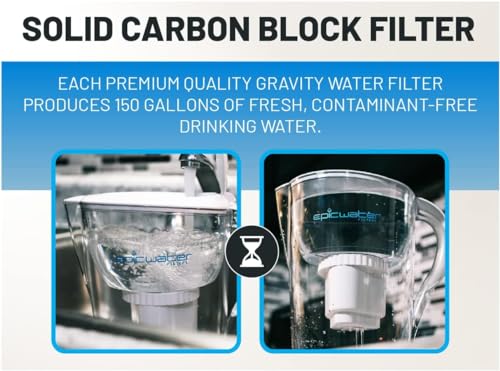 Epic Water Filters Pure REPLACEMENT Compatible with Epic Pure Water Pitcher/Removes Fluoride, Lead, Forever Chemicals, Heavy Metals, Industrial Pollutants/Filters 100 Gallons (1, Pure Standard)