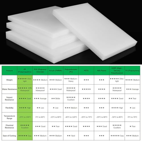 Polypropylene Sheet Rigid Plastic Board, Engineering Plastic Sheet Lightweight PP Panel for Cutting Board, DIY, Water Tank, 5mm Thick, White 400x600mm - size: 400x600x5mm