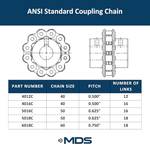 4016C Coupling Chain, Carbon Steel, ANSI Standard