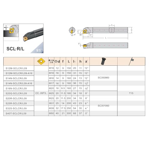 1pcs S16N-SCLCR09 Internal Turning Tools Holder CNC Lathe Cutter Cutting Tool Parts for CCMT09 Carbide Inserts - size: 2-S16N-SCLCR09