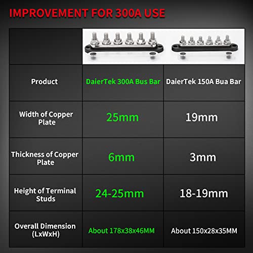 DaierTek 300A Bus Bar 12V Marine 12V Power Distribution Block with Cover 6 x 3/8" (M10) Terminal Studs Max 300V AC 48V DC Positive & Ground Busbar for Automotive Car Boat - color: 300A