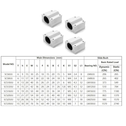 4Pcs SCS20UU Linear Motion Ball Bearing Slide Block ID 20mm Aluminum Bushing Linear Rail Support Guide Shaft Bearing for Printer Parts 4 Pack - size: SCS20UU-4Pcs