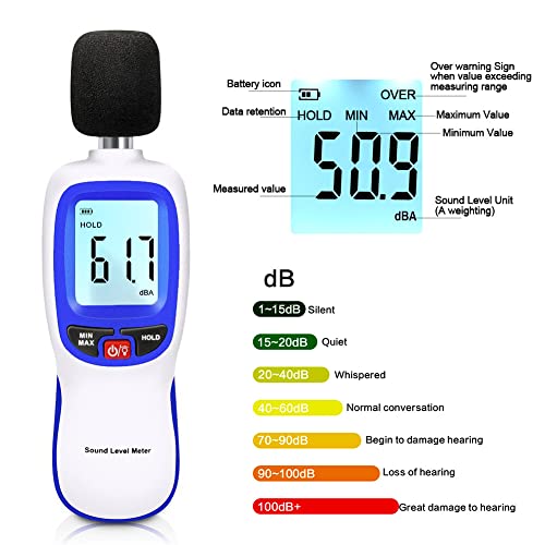 Decibel Sound Meter, Hand-Held Sound Level Meter 30dB to 13dB(A), Noise Meter Monitor with Backlight Alert, Noise Level Meter Tool for Home Office Job-site - color: Colored B