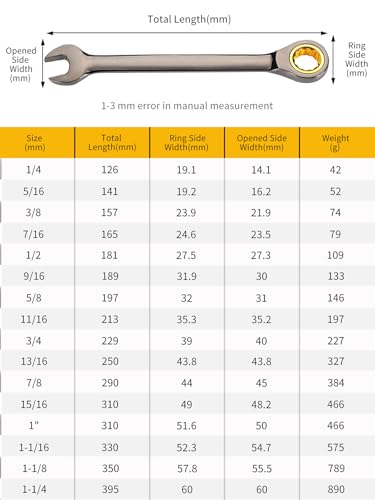 Meccion Combination Wrench 1-1/16 Inch SAE Open End Ratcheting Wrench - Industrial Grade Gear Spanner with Grey Nickle Plated - size: 1-1/16 in.