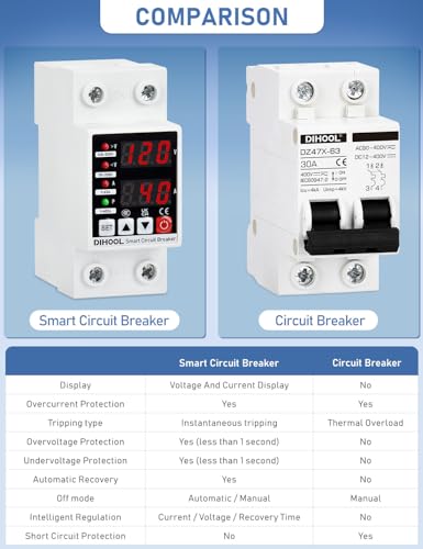 DIHOOL Adjustable Voltage Protector 110V 220V, Low/High Voltage Cutoff and Overcurrent Protection, 70-200V Undervoltage, 140-300V Overvoltage, 1-63A Smart Circuit Breaker AC Disconnect, DIN Rail Mount