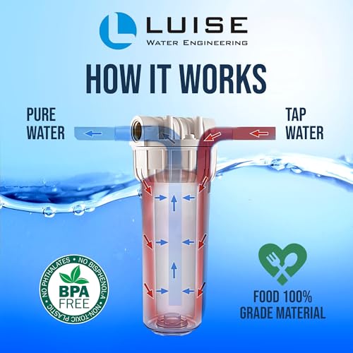 Luise Big 10 Filter Housing L503.1040, 3-Piece Cartridge Water Filter Housing 3/4" Inlet Brass ports Made of Non-Toxic Plastic Material (10"x2.5") with Wrench and Bracket.
