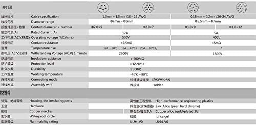 LP20 5 Pin Female Power Industrial Quick-Disconnected Male and Female Plug Socket Bulkhead Connector - color: Feamle plug & male socket, size: LP20 5F