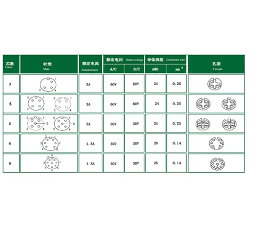M8 Cable 6 Pin A Code Male to Female Aviation Sensor Cable Waterproof Shielded Electrical Cable for Industrial Automation Control Fieldbus Module Device Network 2m - color: 6pin Male to Female, size: 2m