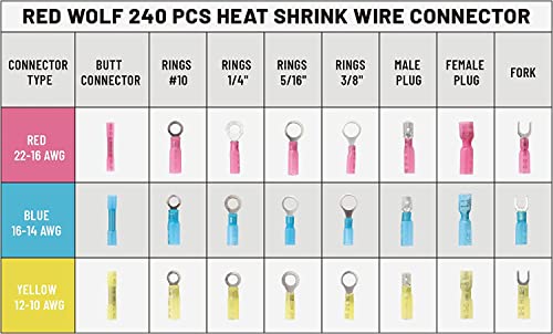 RED WOLF 240PC Heat Shrink Wire Connector Butt Kit, Insulated Crimp Connectors Ring Fork Spade Crimp Terminal to Joint Splice Cable for Automotive Industrial Waterproof, 10-12 14-16 16-22 AWG