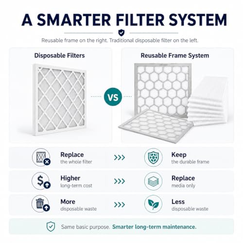 20x20x1 MERV 13 Air Filter,AC Furnace Air Filter,Reusable ABS Plastic Frame, 7 Pack Replaceable Filter Media (Actual Size: 19 3/4" x 19 3/4" x 3/4") - size: 20x20x1, style: MERV13