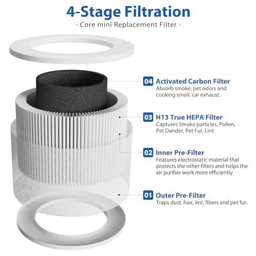 2 Pack Core Mini Filter H13 True HEPA Filters for LEVOIT Core Mini Core Mini-P Air Purifier Replacement Filter 3-in-1 HEPA, High-Efficiency Activated Carbon, Replace Part Core Mini-RF - color: White, size: 2 pack