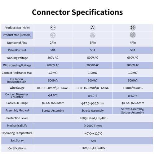 CNLINKO DL-28 50A Waterproof Connector 4-Pin Screw Assembly M28 - size: 4-Pin Screw-Assembly, style: Inline Set