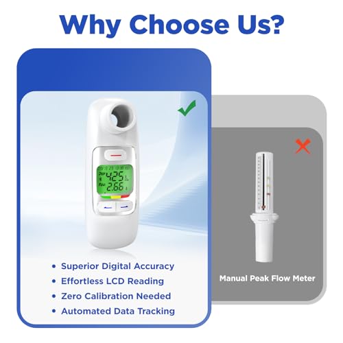 Bluetooth Peak Flow Meter, Digital PEF FEV1 Monitor for Asthma