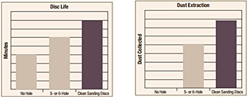 3M Hookit Clean Sanding Disc Pad Hook Saver, 20444, 5 in - size: 5" - No Center Hole Specified