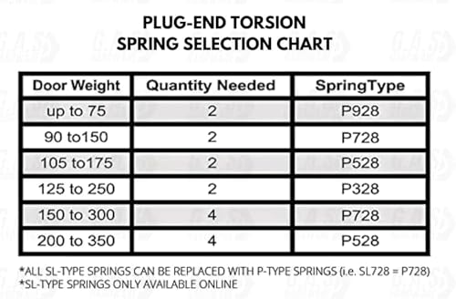 (P928) 28 in. Plug-End Extension Springs (0.148 in. No. 9 Wire) | Fix and Replace Garage Door Plug End Extension Springs Hardware Repair | Carbon Steel (1 Pair) - size: P928