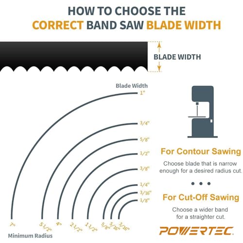 POWERTEC 59-1/2 Inch Bandsaw Blades Assortment for Woodworking & Non-Ferrous Metal Cutting, Band Saw Blades for WEN 3959, Craftsman, Porter-Cable, Ryobi, Delta, B&D & Skil 9" Band Saw, 2 Pack (13701)