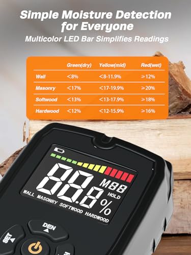 Moisture Meter Damp Meter Pinless Wood Moisture Meter for Walls Logs Firewood and Building Material, 4 Mode 9 Density Settings, Non-Destructive Moisture Detector with Backlit LCD and Alerts (Black) - style: Pinless