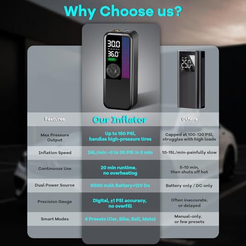 WEOLULI Tire Inflator Portable Air Compressor, 150 PSI Cordless Air Pump - color: Black, style: 6000mAh