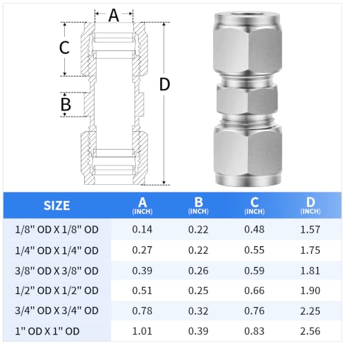 ChillWaves 304 Stainless Steel Compression Tube Fitting, 1/4" OD x 1/4" OD Compression Union Connector(5-PACK) - size: 1/4" OD x 1/4" OD