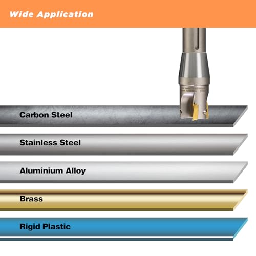R8 Indexable 1-1/4" End Mill Carbide Insert 90° Milling Cutter - size: 1 - 1/4"