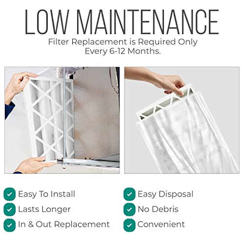 20x20x4 Air Filter Replacement - FC100A1011 HVAC Furnace Filters with Merv 11 Filter Media, AC Filter with Homequip Disposal Bag (1 Pack) - size: 1 Pack