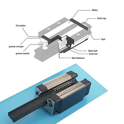 HGH15CA Linear Slider Bearing, 2pcs HGH15CA Square Standard Steel Bearing Slider Block, for HG15 High Assembly CNC Linear Guide for CNC. - size: HGH15CA, style: Steel protection slider