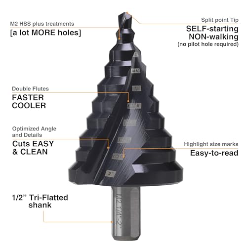 1/4"-2" M2 Step Drill Bit Unibit for Hole Drilling 10 Sizes - size: 1/4" to 2" (Spiral)