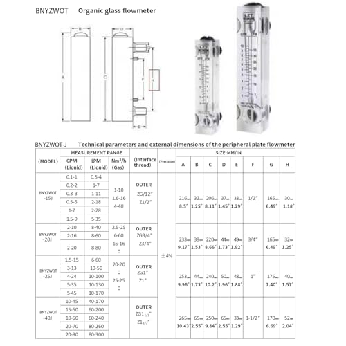 Adjustable Knob Water Flow Meter Panel Type Flowmeter M-15 0.5-5GPM 2-18LPM