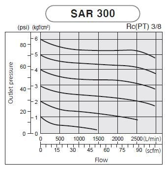 PneumaticPlus SAR300T-N03BG Air Pressure Regulator, 3/8" NPT, T-Handle - size: 3/8" NPT