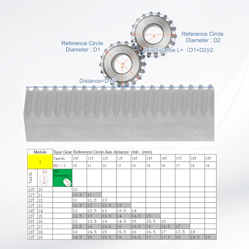 uxcell 2Pcs 1 Mod 13T Spur Gear 5mm Bore, 304 Stainless Steel Pinion Gear - size: 1 Mod 13T, 5mm