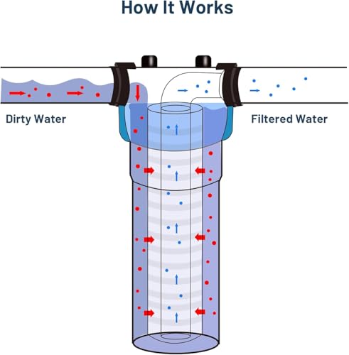 0.5 Micron 10" x 2.5" PP Grooved Sediment Water Filter Cartridge, 6 Pack - size: 0.5 Micron