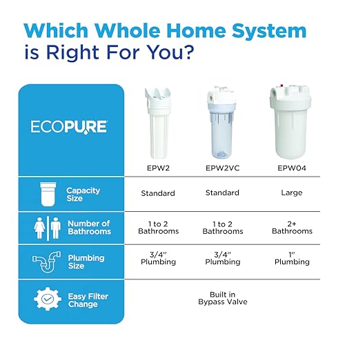 EcoPure EPWO4 Universal Large Capacity Whole House Water Filter Housing - NSF Certified - Premium Filtration System - Built to Last - size: Large, style: Large Housing