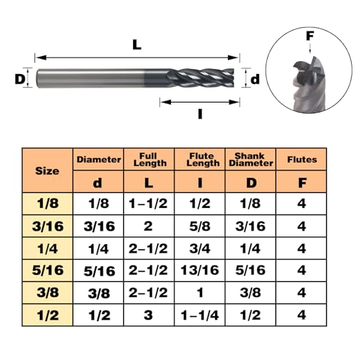 4 Flute Square End Mill Set 1/8", 3/16", 1/4", 5/16", 3/8", 1/2"