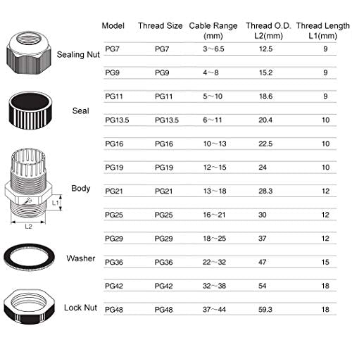 PG25 Waterproof Cable Gland Joints w Gasket Adjustable Lock Nut Connector Black for 16-21mm Cable 6-Pack - size: PG25