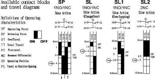 SND4112-SL2-A Roller Plunger Safety Limit Switch