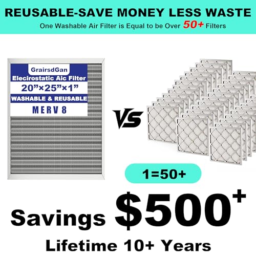 20x25x1 in. MERV 8 Reusable Washable HVAC Furnace Air Filter