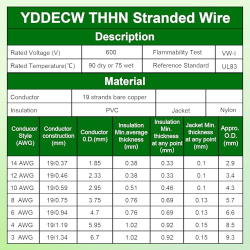 THHN Wire 4 Gauge 10 FT, 4 AWG Stranded OFC Copper Electrical Building Wire with Nylon Jacket PVC Insulation, Rated 600V for Residential, Industrial, CNC, Ground (4 Gauge, Green) - color: Green, size: 4 AWG 10FT