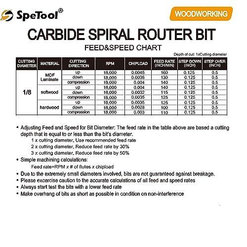 SpeTool Upcut Spiral Router Bit 1/8 Inch Cutting Diameter 1/4 Inch Shank, Extra Long 3 Inch Extreme Tool Life Coated Solid Carbide CNC Wood Plunge Router Bits - size: 1/8" Dia - 1" CL -1/4" Shank, style: UP CUT