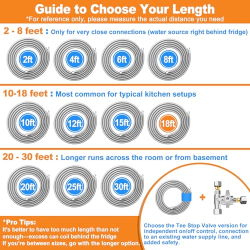 Refrigerator Water Line - 18FT,Foodgrade PEX Inner Hose for Fridge Icemaker - size: 18 FT